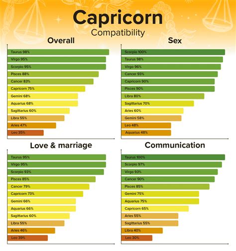 virgo woman capricorn man sexually|Capricorn and Virgo Compatibility: Friendship, Sex